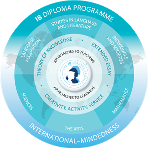 IB DP Logo 